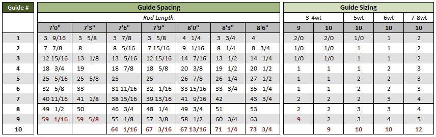 Carlin Bamboo :: Guide Spacing Programs and Charts